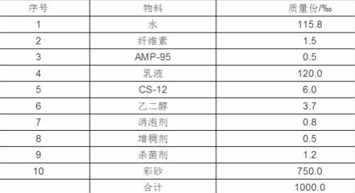 真石漆色差實(shí)驗(yàn)表